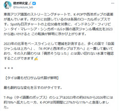 【画像】KPOPさん、ガチで人気低下するｗｗｗ