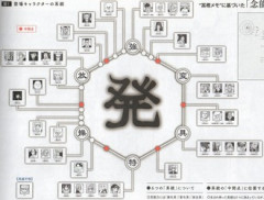 【ハンターハンター】コムギって念能力者だったの？