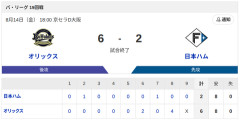 【敗戦】オリックスvs日本ハム 19回戦｜試合後ハムファン反省会｜8/14