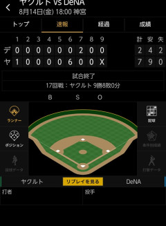 ベイスターズ 2ー7 スワローズ　得点は森敬斗の2点タイムリーのみ…