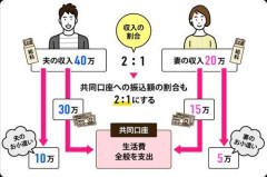 【悲報】30代夫婦さんの金融資産、平均1096万円ｗｗｗｗｗｗｗｗｗｗ