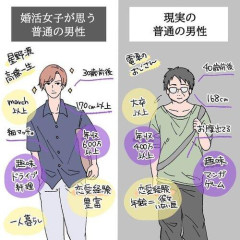 【悲報】ワイ、婚活ガチで厳しそう・・・・・・・・・