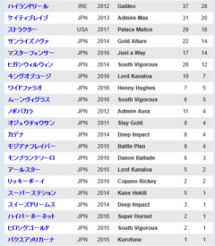 今年産駒デビューの面白い種牡馬ってなんかいたっけ