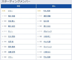 【中日対巨人19回戦】7（中） キャベッジ　8（三） 小濱 佑斗