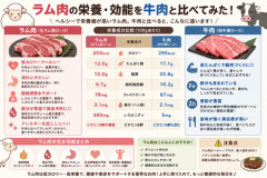 ラム肉「美味いです」「柔らかいです」「何でも合います」
