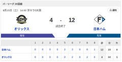 【勝利】オリックスvs日本ハム 20回戦｜試合後ハムファン集合｜8/15