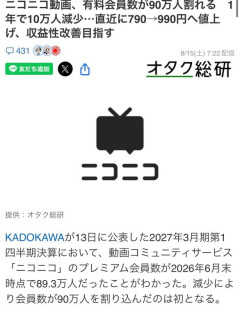 ニコニコ動画、有料会員90万人割れｗｗｗｗｗｗｗｗｗｗｗｗ