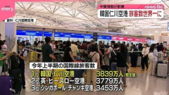 【悲報】韓国の仁川国際空港、中東情勢のおかげで国際線旅客数世界一になってしまう
