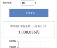 【朗報】30代前半でNISA満額埋め終わるんだが安心感半端なこれ