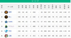 【セ順位】虎==兎-===//=====星燕====竜=鯉【8/15】