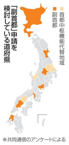 副首都､7道府県(北海道･宮城･群馬･愛知･大阪･広島･福岡)が検討