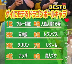 【画像】ゲイが好きなドラゴンボールのキャラBEST8、特殊すぎる