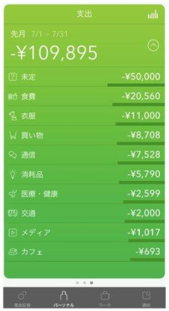 【悲報】20代の平均貯金額、「176万」←これ
