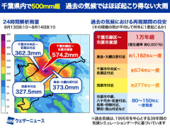 千葉県の大雨…この規模の大雨が起こる確率は0.001％、1万年超に一度、ほぼ起こり得ない規模の大雨だった　千葉県緑区から市原市東部で574.2mm超の記録的大雨・ウェザーニューズがシミュレーション分析　[8/15]