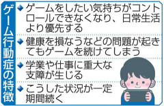 【社会問題】ゲーム依存、若年層は10％　18年度比で増、生活支障も