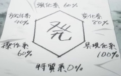 【ハンターハンター】習得の段階から具現化系と操作系不利すぎないか？
