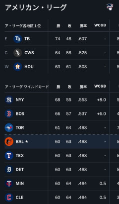 【悲報】ア・リーグ、終わるwwwwwwwwwwwwwwwwwwwwwwwwwwwwwwwwwwwwwwwwww