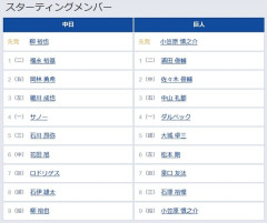【中日対巨人20回戦】2（中） 佐々木 俊輔　3（右） 中山 礼都