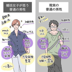 【悲報】婚活女子さん「私たちが思う普通の男はこれ！でも実際にはこういう男しかいない」ｗｗｗｗｗｗｗｗｗｗ