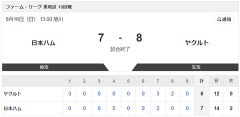 【試合結果】日本ハム2軍vsヤクルト7-8｜東地区13回戦｜個人成績｜8/16