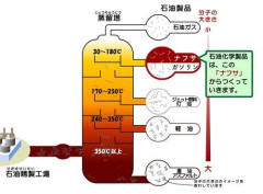 【悲報】ナフサが調達大変になったことは別に高市のせいじゃないのに