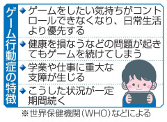 【速報】日本の若者、10人に1人が『ゲーム行動症』だった…