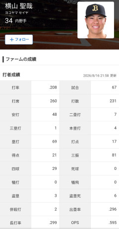 オリックスドラ1横山聖哉ガチで逝く