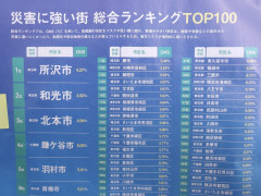 【朗報】ベルーナドーム、災害に強かった！