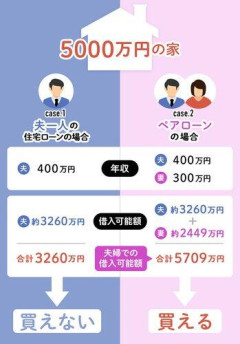 【悲報】ペアローンは離婚で揉めるぞって言うけど