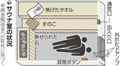 【悲報】サウナ俺「ドアが開かない！！」ガチャガチャ