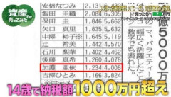 【悲報】14歳で長者番付入りした加護亜依、祖母がベンツに乗り出す