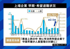 「早期退職」も…第二の人生は甘くない？「孤独感に苛まれる」リタイアがうまくいく人・いかない人の“決定的な差”