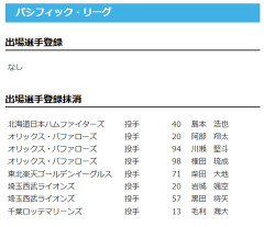 【日本ハム】島本浩也を抹消　17日公示