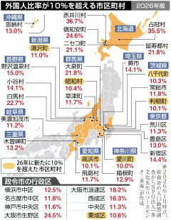 【速報】外国人比率10%超は34市区町村 全国平均3.2%403万人「着々と侵略されてて笑えない状況に突入」