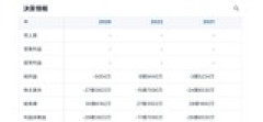 【闇深】STU48の経営状況が悪化……オタク「債務超過で倒産寸前のように見える……」