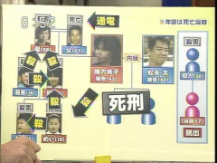 【戦慄】日本史上「一番ヤバかった事件」って結局どれなんだ？