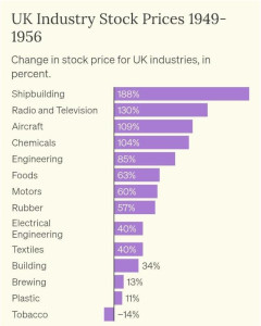 【朗報】韓国人「日本に潰されたイギリスの造船所、株価だけ2倍になってた」