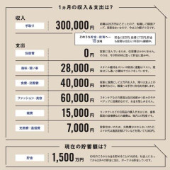 【驚愕】25歳男で年収550万円、年間貯金360万円って普通くらいだよね？ｗｗｗｗｗｗｗｗｗｗ