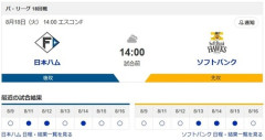 【朗報】今日からSBハム首位攻防戦、8ゲーム差でも熱すぎるｗw