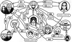 【ハンターハンター】ゾルディック家ってめっちゃ子沢山