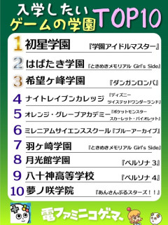 【画像】入学したいゲームの学園TOP10、発表されるｗｗｗｗ