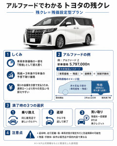 【千葉豪雨】任意保険未加入の残クレ購入したアルファードが水没して途方に暮れる千葉民「どうすればいいでしょうか」