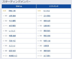 【日本ハム対ソフトバンク18回戦】2（左） 今川 優馬　8（捕） 海野 隆司