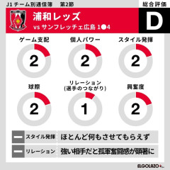 ◆悲報◆浦和チョウ・キジェサッカー弱い上に小汚いサッカー…APT最下位反則数1位順位19位