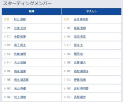【阪神対ヤクルト16回戦】6（左） 高寺 望夢　6（左） 西村 瑠伊斗