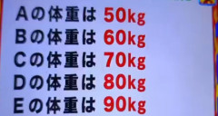 【大論争】日本人でも間違える超難問、コレらしい　分からないやついる？
