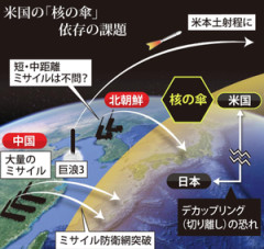 共同通信「日本はトランプの核の傘から離脱すべき。国民も真剣に考えたほうが良い」