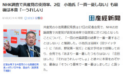 【速報】NHK調査で共産党の支持率、2位 小池氏「一喜一憂しない…うれしい」