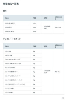 明治､｢きのこの山｣｢たけのこの里｣｢カール｣など最大21%値上げ 包装資材など高騰