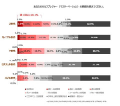 【悲報】女の子、ガチで一生オ◯ニーをしない層が明確に存在する模様